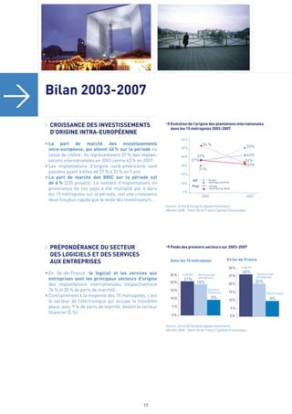 Bilan des IDE en Europe 2008