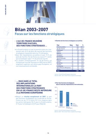 Bilan des IDE en Europe 2008