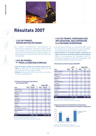 Bilan des IDE en Europe 2008