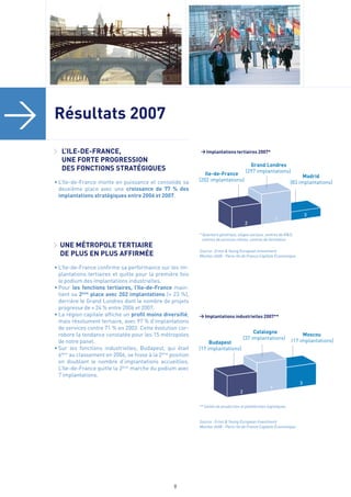 Bilan des IDE en Europe 2008