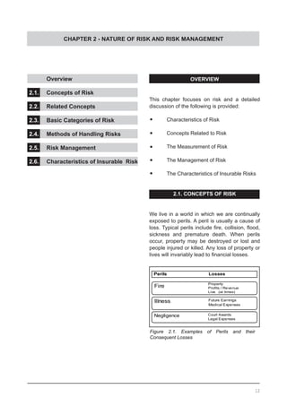 CHAPTER 2 - NATURE OF RISK AND RISK MANAGEMENT
12
	 Overview
2.1.	 Concepts of Risk				
			
2.2.	 Related Concepts				
			
2.3.	 Basic Categories of Risk	
2.4.	 Methods of Handling Risks		
				
2.5.	 Risk Management	
2.6.	 Characteristics of Insurable Risk
OVERVIEW
This chapter focuses on risk and a detailed
discussion of the following is provided:
•	 Characteristics of Risk
•	 Concepts Related to Risk
•	 The Measurement of Risk
•	 The Management of Risk
•	 The Characteristics of Insurable Risks
2.1. CONCEPTS OF RISK
We live in a world in which we are continually
exposed to perils. A peril is usually a cause of
loss. Typical perils include fire, collision, flood,
sickness and premature death. When perils
occur, property may be destroyed or lost and
people injured or killed. Any loss of property or
lives will invariably lead to financial losses.
Figure 2.1. Examples of Perils and their
Consequent Losses
 