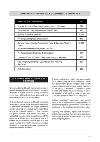 CHAPTER 10 - TYPES OF MEDICAL AND HEALTH INSURANCE
10.3. GROUP MEDICAL AND HEALTH
INSURANCE
Group medical and health insurance is similar in
cover to individual medical and health insurance.
However, a single policy is usually issued to
cover many different members belonging to a
common entity such as an employer.
Unlike individual medical and health insurance
where each person’s risk potential is evaluated
to determine insurability, all eligible members
can be covered by a group policy regardless
of age or physical condition. The premium
for group medical and health insurance is
calculated based on the characteristics of the
group as a whole, such as average age and
degree of occupational hazard. Much of this
group medical and health insurance coverage
is issued to employer-employee groups as an
employee benefits scheme.  
A group medical and health insurance may be
on a contributory or non-contributory basis.
Non-contributory group medical and health
insurance plans must cover all eligible members
of the group. However, contributory group
medical and health insurance usually requires
participation of at least seventy-five per cent
(75%) of the eligible members of the group.
Unless specifically exempted, government
service tax is applicable to group policies. In
contributory policies, government service tax is
applicable to the employer’s contribution only.
Typically, the benefits, rights and obligations
of the insured group members are stated in a
master policy issued by the insurer to a single
entity, the policyholder.
BENEFITS (Limit Per Disability) RM
Hospital Room and Board (daily maximum up to 120 days) 300
Intensive Care Unit (daily maximum up to 20 days) 400
Hospital Supplies & Services 4,000
Pre-Surgical Diagnosis & Consultation 600
Surgical Fees (including Anaesthetist Fees & Operating Theatre
Fees)
Subject to Schedule of Surgical Procedures
31,000
Pre-Hospitalisation Diagnosis & Consultation 600
In-hospital Physician’s Visits (daily maximum up to 60 days) 200
Post-Hospitalisation Follow-up (within 31 days following
discharge)
600
Ambulance Fees 250
124
 