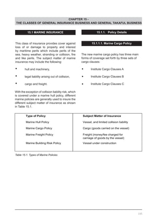 CHAPTER 15 -
THE CLASSES OF GENERAL INSURANCE BUSINESS AND GENERAL TAKAFUL BUSINESS
Table 15.1. Types of Marine Policies
15.1 MARINE INSURANCE
This class of insurance provides cover against
loss of or damage to property and interest
by maritime perils which include perils of the
sea, heavy weather, stranding or collision, fire
and like perils. The subject matter of marine
insurance may include the following:
•	 hull and machinery,
•	 legal liability arising out of collision,
•	 cargo and freight.
With the exception of collision liability risk, which
is covered under a marine hull policy, different
marine policies are generally used to insure the
different subject matter of insurance as shown
in Table 15.1.
15.1.1. Policy Details
15.1.1.1. Marine Cargo Policy
The new marine cargo policy has three main
forms of coverage set forth by three sets of
cargo clauses:
•	 Institute Cargo Clauses A
•	 Institute Cargo Clauses B
•	 Institute Cargo Clauses C
165
 