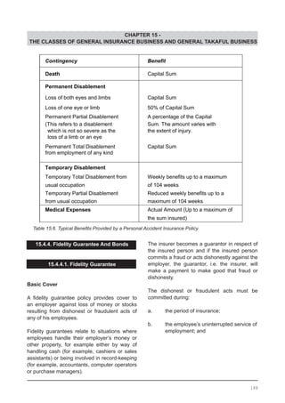 CHAPTER 15 -
THE CLASSES OF GENERAL INSURANCE BUSINESS AND GENERAL TAKAFUL BUSINESS
Table 15.6. Typical Benefits Provided by a Personal Accident Insurance Policy
15.4.4. Fidelity Guarantee And Bonds
15.4.4.1. Fidelity Guarantee
Basic Cover
A fidelity guarantee policy provides cover to
an employer against loss of money or stocks
resulting from dishonest or fraudulent acts of
any of his employees.
Fidelity guarantees relate to situations where
employees handle their employer’s money or
other property, for example either by way of
handling cash (for example, cashiers or sales
assistants) or being involved in record-keeping
(for example, accountants, computer operators
or purchase managers).
The insurer becomes a guarantor in respect of
the insured person and if the insured person
commits a fraud or acts dishonestly against the
employer, the guarantor, i.e. the insurer, will
make a payment to make good that fraud or
dishonesty.
The dishonest or fraudulent acts must be
committed during:
a.	 the period of insurance;
b.	 the employee’s uninterrupted service of
	 employment; and
188
 
