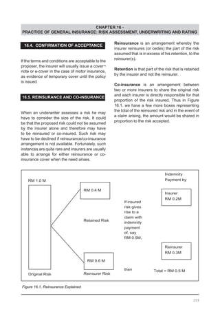 CHAPTER 16 -
PRACTICE OF GENERAL INSURANCE: RISK ASSESSMENT, UNDERWRITING AND RATING
16.4. CONFIRMATION OF ACCEPTANCE
If the terms and conditions are acceptable to the
proposer, the insurer will usually issue a cover¬
note or e-cover in the case of motor insurance,
as evidence of temporary cover until the policy
is issued.
16.5. REINSURANCE AND CO-INSURANCE
When an underwriter assesses a risk he may
have to consider the size of the risk. It could
be that the proposed risk could not be assumed
by the insurer alone and therefore may have
to be reinsured or co-insured. Such risk may
have to be declined if reinsurance/co-insurance
arrangement is not available. Fortunately, such
instances are quite rare and insurers are usually
able to arrange for either reinsurance or co-
insurance cover when the need arises.
Reinsurance is an arrangement whereby the
insurer reinsures (or cedes) the part of the risk
assumed that is in excess of his retention, to the
reinsurer(s).
Retention is that part of the risk that is retained
by the insurer and not the reinsurer.
Co-insurance is an arrangement between
two or more insurers to share the original risk
and each insurer is directly responsible for that
proportion of the risk insured. Thus in Figure
16.1. we have a few more boxes representing
the total of the reinsured risk and in the event of
a claim arising, the amount would be shared in
proportion to the risk accepted.
Figure 16.1. Reinsurance Explained
209
 