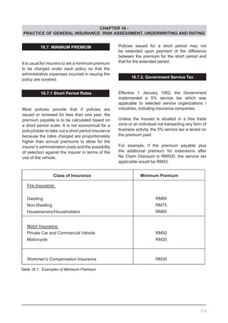 CHAPTER 16 -
PRACTICE OF GENERAL INSURANCE: RISK ASSESSMENT, UNDERWRITING AND RATING
Table 16.1. Examples of Minimum Premium
16.7.1 Short Period Rates
Most policies provide that if policies are
issued or renewed for less than one year, the
premium payable is to be calculated based on
a short period scale. It is not economical for a
policyholder to take out a short period insurance
because the rates charged are proportionately
higher than annual premiums to allow for the
insurer’s administration costs and the possibility
of selection against the insurer in terms of the
use of the vehicle.
Class of Insurance Minimum Premium
Fire Insurance
Dwelling
Non-Dwelling
Houseowners/Householders
RM60
RM75
RM60
Motor Insurance
Private Car and Commercial Vehicle
Motorcycle
RM50
RM20
Workmen’s Compensation Insurance RM35
16.7. MINIMUM PREMIUM
It is usual for insurers to set a minimum premium
to be charged under each policy so that the
administrative expenses incurred in issuing the
policy are covered.
Policies issued for a short period may not
be extended upon payment of the difference
between the premium for the short period and
that for the extended period.
16.7.2. Government Service Tax
Effective 1 January 1992, the Government
implemented a 5% service tax which was
applicable to selected service organizations /
industries, including insurance companies.
Unless the insured is situated in a free trade
zone or an individual not transacting any form of
business activity, the 5% service tax is levied on
the premium paid.
For example, if the premium payable plus
the additional premium for extensions after
No Claim Discount is RM500, the service tax
applicable would be RM25.
212
 