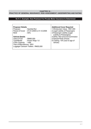 CHAPTER 16 -
PRACTICE OF GENERAL INSURANCE: RISK ASSESSMENT, UNDERWRITING AND RATING
16.11.1. Example: How Premium For Private Motor Insurance Is Determined
217
 