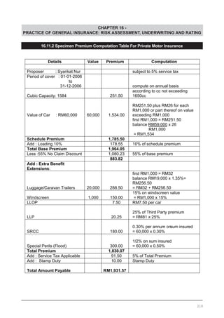 CHAPTER 16 -
PRACTICE OF GENERAL INSURANCE: RISK ASSESSMENT, UNDERWRITING AND RATING
16.11.2 Specimen Premium Computation Table For Private Motor Insurance
218
 