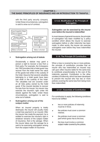 CHAPTER 3 -
THE BASIC PRINCIPLES OF INSURANCE AND AN INTRODUCTION TO TAKAFUL
with the third party security company.
Under these circumstances, subrogation
is said to arise out of contract.
		•	 Subrogation arising out of statute
Occasionally a statute may grant a
person a right to recover a loss from a
third party. For example, the Innkeepers
Act 1952 provides that a hotel guest may
recover from the hotel owner the value
of the goods lost while in the custody of
the hotel. Assume that several valuables
belonging to a hotel guest have been
lost while in the custody of the hotel.
The valuables lost are covered under
an all risks policy owned by the hotel
guest. If the insured decides to recover
his loss from his insurer, his insurer may
exercise the insured’s right under the
statute against the hotel. Under these
circumstances, subrogation is said to
arise out of statute.
	•	 Subrogation arising out of the
	 subject matter
When an insured property is totally
destroyed, the insurer will usually make
a total loss payment to an insured. After
the insurer has made the payment, he is
entitled to exercise the insured’s right in
whatever remains of the subject matter
of insurance, that is the salvage. When
the insurer takes over the salvage he is
said to be exercising subrogation arising
from the subject matter of insurance.
3.1.5.2. Modification of  the Principle of
Subrogation
Subrogation can be exercised by the insurer
even before the insured is indemnified.
Inmostclassesofgeneralinsurance,theprinciple
of subrogation has been modified by a policy
condition which allows the insurer to exercise
subrogation before or after indemnity has been
made. In other words, the insurer can exercise
subrogation even before they have indemnified
the insured.
3.1.6. The Principle Of Contribution
When a loss is covered by two or more policies,
the principle of contribution provides that an
insurer who has indemnified an insured may
call upon other insurers liable for the same loss
to contribute proportionately to the cost of the
indemnity payment. Contribution is the other
corollary of indemnity, which has been developed
to prevent the insured who has two or more
policies covering the same loss from being more
than indemnified.
3.1.6.1. Essentials of Contribution
For contribution to apply, the following conditions
have to be fulfilled:
		•	 two or more policies of indemnity
	 must be in force;
		•	 the policies must cover a common
	 interest;
		•	 the policies must cover a common
	 peril which gives rise to the loss;
		•	 the loss must involve a common
	 subject matter covered by the policies.
29
Loss Caused by Third
Party to Insured
YES
NO Insured Claims
from Insurer
Insurer Acquires
Subrogation
Matter is Settled
Insured Cannot Claim
from Insurer
Insured Claims
from Third Party
Matter is Settled
 