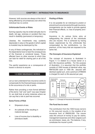 However, both sources are always at the risk of
being affected by circumstances over which the
individual has no control.
Unfortunate Events or Risks
Earning capacity may be ended abruptly due to
death, old age, sickness or accident that may
result in disability (permanent or temporary).
Likewise, the investments may suddenly
depreciate in value or the goods in which capital
is invested may be destroyed by fire.
In any of these contingencies, the individual or
the dependents have to bear the consequences
of the financial or emotional losses. Those
affected have no other sources to which they
can look for relief for sharing part or all of the
loss.
The painful experience as a consequence of
losses is obvious to anyone.
1.3 HOW INSURANCE WORKS
Let us next understand how insurance works to
compensate for the financial losses consequent
to the occurrence of a risk or perils.
Rather than providing a more formal definition
of the terms “risk” and “peril” now (see Chapter
2), we shall look at some instances where we
can say that a risk or peril has occurred.
Some Forms of Risk
•	 Shipwreck at sea;
•	 An outbreak of fire resulting in
	 material damage;
•	 Loss of income due to disability or
	 premature death.
Pooling of Risks
It is not possible for an individual to predict or
preventsuchoccurrencesbutthroughinsurance,
arrangements can be made to provide against
their financial effects, i.e. loss of property and /
or earning.
Insurance in its various forms aims at
safeguarding the interest of the individuals
who are insured. This is achieved by having
losses experienced by the unfortunate few
compensated by the contributions, i.e. the
premium, of the many that are exposed to the
same risk.
The Concepts of Insurance Explained
The concept of insurance is illustrated in
Figure 1.1 in relation to a house owner or a
term life insurance portfolio. For the purpose
of illustration, it is assumed that the portfolio
consists of 1000 houses of identical value, say
RM100,000 each or 1000 life assured with
identical capital sum, and a premium of RM200
is charged for each or life assured per year.
3
Figure 1.1. Concept of Insurance Illustrated
The Fund has to meet:
The contribution from the 1000 house owners
or life assured results in the creation of an
insurance fund of RM200,000. The insurer
uses this amount of money to pay for claims,
management expenses and other outgoes such
as commission, taxes, etc. The balance, if any,
constitutes the insurer’s profit.
#1 RM 200
RM 200
RM 200
RM 200
RM 200
House owners
or term life Premiums
1000
x
RM200
=RM200,000
Claims
Expenses
and other
Outgoes
Profits
#3
#2
# 999
# 1000
CHAPTER 1 - INTRODUCTION TO INSURANCE
 