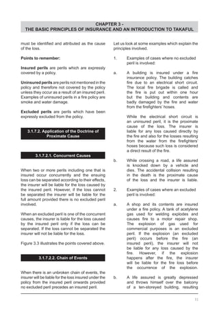 CHAPTER 3 -
THE BASIC PRINCIPLES OF INSURANCE AND AN INTRODUCTION TO TAKAFUL
must be identified and attributed as the cause
of the loss.
Points to remember:
Insured perils are perils which are expressly
covered by a policy.
Uninsured perils are perils not mentioned in the
policy and therefore not covered by the policy
unless they occur as a result of an insured peril.
Examples of uninsured perils in a fire policy are
smoke and water damage.
Excluded perils are perils which have been
expressly excluded from the policy.
3.1.7.2. Application of the Doctrine of
Proximate Cause
3.1.7.2.1. Concurrent Causes
When two or more perils including one that is
insured occur concurrently and the ensuing
loss can be separated according to their effects,
the insurer will be liable for the loss caused by
the insured peril. However, if the loss cannot
be separated the insurer will be liable for the
full amount provided there is no excluded peril
involved.
When an excluded peril is one of the concurrent
causes, the insurer is liable for the loss caused
by the insured peril only if the loss can be
separated. If the loss cannot be separated the
insurer will not be liable for the loss.
Figure 3.3 illustrates the points covered above.
3.1.7.2.2. Chain of Events
When there is an unbroken chain of events, the
insurer will be liable for the loss insured under the
policy from the insured peril onwards provided
no excluded peril precedes an insured peril.
Let us look at some examples which explain the
principles involved.
1.	 Examples of cases where no excluded
	 peril is involved:
a.	 A building is insured under a fire
	 insurance policy. The building catches
	 fire due to an electrical short circuit.
	 The local fire brigade is called and
	 the fire is put out within one hour
	 but the building and contents are
	 badly damaged by the fire and water
	 from the firefighters’ hoses.
	 While the electrical short circuit is
	 an uninsured peril, it is the proximate
	 cause of the loss. The insurer is
	 liable for any loss caused directly by
	 the fire and also for the losses resulting
	 from the water from the firefighters’
	 hoses because such loss is considered
	 a direct result of the fire.
b. 	 While crossing a road, a life assured
	 is knocked down by a vehicle and
	 dies. The accidental collision resulting
	 in the death is the proximate cause
	 of the loss and the insurer is liable.
2.	 Examples of cases where an excluded
	 peril is involved:
a. 	 A shop and its contents are insured
	 under a fire policy. A tank of acetylene
	 gas used for welding explodes and
	 causes fire to a motor repair shop.
	 The explosion of gas used for
	 commercial purposes is an excluded
	 peril. If the explosion (an excluded
	 peril) occurs before the fire (an
	 insured peril), the insurer will not
	 be liable for any loss caused by the
	 fire. However, if the explosion
	 happens after the fire, the insurer
	 will be liable for the fire loss before
	 the occurrence of the explosion.
b. 	 A life assured is greatly depressed
	 and throws himself over the balcony
	 of a ten-storeyed building, resulting
31
 