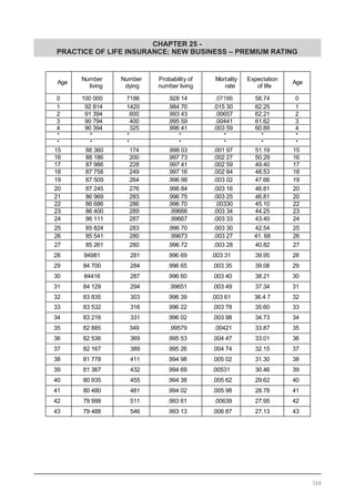 CHAPTER 25 -
PRACTICE OF LIFE INSURANCE: NEW BUSINESS – PREMIUM RATING
348
 