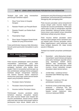 BAB 10 - JENIS-JENIS INSURANS PERUBATAN DAN KESIHATAN
Terdapat juga polisi yang menawarkan
perlindungan tambahan seperti:-
1.	 Elaun Tunai Harian di Hospital
	 Kerajaan
2. 	 Rawatan Pesakit Luar Penyakit Barah
3.	 Rawatan Pesakit Luar Dialisis Buah
	 Pinggang
4.	 Perpindahan Organ
5.	 Elaun Harian Penjagaan Kanak-Kanak
	 kepada Diri yang Diinsuranskan
Cukai perkhidmatan biasanya tidak dikenakan,
kecuali syarat-syarat polisi menyatakan ia perlu
dibayar.
10.2.2 Insurans Perbelanjaan Utama
Perubatan
Polisi insurans perbelanjaan utama perubatan
menyediakan perlindungan yang lebih
meluas serta membayar perbelanjaan utama
penjagaan kesihatan yang berlaku diluar
jangka. Polisi ini menawarkan perlindungan caj
atau perbelanjaan pelbagai bentuk penjagaan
kesihatan dengan mengenakan beberapa
had tertentu berserta faedah maksimum
keseluruhan yang tinggi; melalui bentuk faedah
seperti yang dinyatakan dibawah:-
1.	 Perubatan Utama Tambahan
2.	 Perubatan Utama Komprehensif
3.	 Insurans Lebihan Perubatan Utama
Perlindungan insurans perubatan utama
tambahan biasanya merupakan lanjutan
dari polisi insurans faedah asas hospital dan
insurans pembedahan. Secara amnya, faedah
polisi asas akan semakin berkurangan sebelum
pembayaran lanjut dibuat. Melalui polisi ini,
pembayaran yang dibuat biasanya meliputi 80%
perbelanjaan,sementarabaki20%perbelanjaan
ditanggung oleh pemegang polisi.
Polisi insurans perubatan utama komprehensif
serupa dengan polisi insurans faedah asas
hospital dan insurans pembedahan. Perbezaan
utama polisi ini ialah ia mengenakan sejumlah
amaun deduktibel. Sekiranya berlaku tuntutan,
hanya amaun yang melebihi amaun deduktibel
dipersetujui sahaja yang akan dibayar.
Polisi insurans lebihan perubatan utama
biasanya dijual sebagai amaun tambahan (top-
up) kepada polisi insurans perubatan utama.
Walau bagaimanapun, polisi berkenaan yang
biasa terdapat dipasaran AS, tetapi kurang
popular di Malaysia.
Terdapat dua kaedah penyertaan perbelanjaan
iaitu:-
1.	 Deduktibel - polisi dikeluarkan dengan
menyertakan syarat bahawa pemegang
polisi perlu membayar sejumlah amaun
yang dipersetujui terlebih dahulu
sebelum baki perbelanjaan boleh
dibayar atau dibayar balik oleh syarikat
insurans. Amaun deduktibel mungkin
dinyatakan dalam bentuk berikut:-
a.	 Jumlah tetap – contohnya amaun
	 deduktibel ialah RM300 bagi setiap
	 tuntutan
b.	 Peratusan – contohnya 10% dari
	 perbelanjaan keseluruhan
c.	 Kombinasi antara jumlah tetap dengan
peratusan – contohnya 10% dari
perbelanjaan keseluruhan, tertakluk
kepada jumlah maksimum (atau
minimum) sebanyak RM500.
136
 