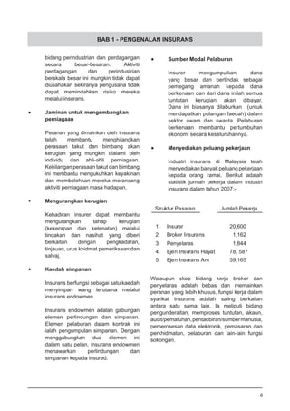 BAB 1 - PENGENALAN INSURANS
•	 Sumber Modal Pelaburan
Insurer mengumpulkan dana
yang besar dan bertindak sebagai
pemegang amanah kepada dana
berkenaan dan dari dana inilah semua
tuntutan kerugian akan dibayar.
Dana ini biasanya dilaburkan (untuk
mendapatkan pulangan faedah) dalam
sektor awam dan swasta. Pelaburan
berkenaan membantu pertumbuhan
ekonomi secara keseluruhannya.
•	 Menyediakan peluang pekerjaan
Industri insurans di Malaysia telah
menyediakan banyak peluang pekerjaan
kepada orang ramai. Berikut adalah
statistik jumlah pekerja dalam industri
insurans dalam tahun 2007:-
bidang perindustrian dan perdagangan
secara besar-besaran. Aktiviti
perdagangan dan perindustrian
berskala besar ini mungkin tidak dapat
diusahakan sekiranya pengusaha tidak
dapat memindahkan risiko mereka
melalui insurans.
•	 Jaminan untuk mengembangkan
	 perniagaan
Peranan yang dimainkan oleh insurans
telah membantu menghilangkan
perasaan takut dan bimbang akan
kerugian yang mungkin dialami oleh
individu dan ahli-ahli perniagaan.
Kehilangan perasaan takut dan bimbang
ini membantu mengukuhkan keyakinan
dan membolehkan mereka merancang
aktiviti perniagaan masa hadapan.
•	 Mengurangkan kerugian
Kehadiran insurer dapat membantu
mengurangkan tahap kerugian
(kekerapan dan ketenatan) melalui
tindakan dan nasihat yang diberi
berkaitan dengan pengkadaran,
tinjauan, urus khidmat pemeriksaan dan
salvaj.
•	 Kaedah simpanan
Insurans berfungsi sebagai satu kaedah
menyimpan wang terutama melalui
insurans endowmen.
Insurans endowmen adalah gabungan
elemen perlindungan dan simpanan.
Elemen pelaburan dalam kontrak ini
ialah pengumpulan simpanan. Dengan
menggabungkan dua elemen ini
dalam satu pelan, insurans endowmen
menawarkan perlindungan dan
simpanan kepada insured.
6
Walaupun skop bidang kerja broker dan
penyelaras adalah bebas dan memainkan
peranan yang lebih khusus, fungsi kerja dalam
syarikat insurans adalah saling berkaitan
antara satu sama lain. Ia meliputi bidang
pengunderaitan, memproses tuntutan, akaun,
audit/pematuhan,pentadbiran/sumbermanusia,
pemerosesan data elektronik, pemasaran dan
perkhidmatan, pelaburan dan lain-lain fungsi
sokongan.
 