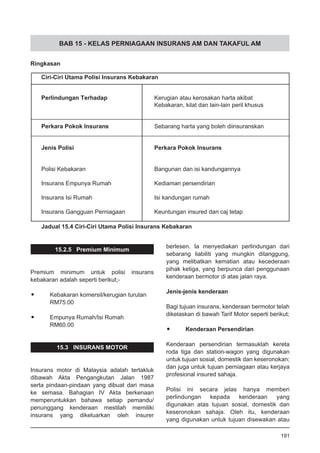BAB 15 - KELAS PERNIAGAAN INSURANS AM DAN TAKAFUL AM
Ringkasan
Ciri-Ciri Utama Polisi Insurans Kebakaran
Jadual 15.4 Ciri-Ciri Utama Polisi Insurans Kebakaran
15.2.5 Premium Minimum
Premium minimum untuk polisi insurans
kebakaran adalah seperti berikut;-
•	 Kebakaran komersil/kerugian turutan		
	 RM75.00
•	 Empunya Rumah/Isi Rumah			
	 RM60.00
15.3 INSURANS MOTOR
Insurans motor di Malaysia adalah tertakluk
dibawah Akta Pengangkutan Jalan 1987
serta pindaan-pindaan yang dibuat dari masa
ke semasa. Bahagian IV Akta berkenaan
memperuntukkan bahawa setiap pemandu/
penunggang kenderaan mestilah memiliki
insurans yang dikeluarkan oleh insurer
Perlindungan Terhadap Kerugian atau kerosakan harta akibat
Kebakaran, kilat dan lain-lain peril khusus
Perkara Pokok Insurans Sebarang harta yang boleh diinsuranskan
Jenis Polisi Perkara Pokok Insurans
Polisi Kebakaran Bangunan dan isi kandungannya
Insurans Empunya Rumah Kediaman persendirian
Insurans Isi Rumah Isi kandungan rumah
Insurans Gangguan Perniagaan Keuntungan insured dan caj tetap
berlesen. Ia menyediakan perlindungan dari
sebarang liabiliti yang mungkin ditanggung,
yang melibatkan kematian atau kecederaan
pihak ketiga, yang berpunca dari penggunaan
kenderaan bermotor di atas jalan raya.
Jenis-jenis kenderaan
Bagi tujuan insurans, kenderaan bermotor telah
dikelaskan di bawah Tarif Motor seperti berikut;
•	 Kenderaan Persendirian
Kenderaan persendirian termasuklah kereta
roda tiga dan station-wagon yang digunakan
untuk tujuan sosial, domestik dan keseronokan;
dan juga untuk tujuan perniagaan atau kerjaya
profesional insured sahaja.
Polisi ini secara jelas hanya memberi
perlindungan kepada kenderaan yang
digunakan atas tujuan sosial, domestik dan
keseronokan sahaja. Oleh itu, kenderaan
yang digunakan untuk tujuan disewakan atau
191
 