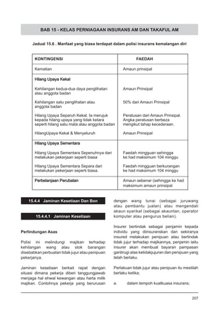 BAB 15 - KELAS PERNIAGAAN INSURANS AM DAN TAKAFUL AM
15.4.4 Jaminan Kesetiaan Dan Bon
15.4.4.1 Jaminan Kesetiaan
Perlindungan Asas
Polisi ini melindungi majikan terhadap
kehilangan wang atau stok barangan
disebabkan perbuatan tidak jujur atau penipuan
pekerjanya.
Jaminan kesetiaan berkait rapat dengan
situasi dimana pekerja diberi tanggungjawab
menjaga hal ehwal kewangan atau harta milik
majikan. Contohnya pekerja yang berurusan
KONTINGENSI FAEDAH
Kematian Amaun prinsipal
Hilang Upaya Kekal
Kehilangan kedua-dua daya penglihatan Amaun Prinsipal
atau anggota badan
Kehilangan satu penglihatan atau 50% dari Amaun Prinsipal
anggota badan
Hilang Upaya Separuh Kekal. Ia merujuk Peratusan dari Amaun Prinsipal.
kepada hilang upaya yang tidak ketara Angka peratusan berbeza
seperti hilang satu mata atau anggota badan mengikut tahap kecederaan.
HilangUpaya Kekal & Menyeluruh Amaun Prinsipal
Hilang Upaya Sementara
Hilang Upaya Sementara Sepenuhnya dari Faedah mingguan sehingga
melakukan pekerjaan seperti biasa ke had maksimum 104 minggu
Hilang Upaya Sementara Separa dari Faedah mingguan berkurangan
melakukan pekerjaan seperti biasa. ke had maksimum 104 minggu
Perbelanjaan Perubatan Amaun sebenar (sehingga ke had
maksimum amaun prinsipal
Jadual 15.6 . Manfaat yang biasa terdapat dalam polisi insurans kemalangan diri
dengan wang tunai (sebagai juruwang
atau pembantu jualan) atau mengendali
akaun syarikat (sebagai akauntan, operator
komputer atau pengurus belian).
Insurer bertindak sebagai penjamin kepada
individu yang diinsuranskan dan sekiranya
insured melakukan penipuan atau bertindak
tidak jujur terhadap majikannya, penjamin iaitu
insurer akan membuat bayaran pampasan
gantirugi atas ketidakjujuran dan penipuan yang
telah berlaku.
Perlakuan tidak jujur atau penipuan itu mestilah
berlaku ketika;
a.	 dalam tempoh kuatkuasa insurans;
207
 