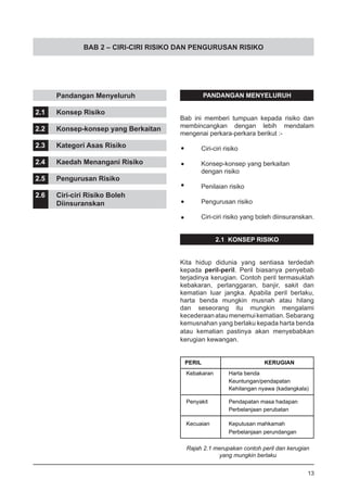 BAB 2 – CIRI-CIRI RISIKO DAN PENGURUSAN RISIKO
PANDANGAN MENYELURUH
Bab ini memberi tumpuan kepada risiko dan
membincangkan dengan lebih mendalam
mengenai perkara-perkara berikut :-
•	 Ciri-ciri risiko
•	 Konsep-konsep yang berkaitan
	 dengan risiko
•	 Penilaian risiko
•	 Pengurusan risiko
•	 Ciri-ciri risiko yang boleh diinsuranskan.
2.1 KONSEP RISIKO
Kita hidup didunia yang sentiasa terdedah
kepada peril-peril. Peril biasanya penyebab
terjadinya kerugian. Contoh peril termasuklah
kebakaran, perlanggaran, banjir, sakit dan
kematian luar jangka. Apabila peril berlaku,
harta benda mungkin musnah atau hilang
dan seseorang itu mungkin mengalami
kecederaanataumenemuikematian.Sebarang
kemusnahan yang berlaku kepada harta benda
atau kematian pastinya akan menyebabkan
kerugian kewangan.
	 Pandangan Menyeluruh
2.1	 Konsep Risiko
2.2	 Konsep-konsep yang Berkaitan
2.3	 Kategori Asas Risiko
2.4	 Kaedah Menangani Risiko
2.5	 Pengurusan Risiko
2.6	 Ciri-ciri Risiko Boleh
	 Diinsuranskan
Rajah 2.1 merupakan contoh peril dan kerugian
yang mungkin berlaku
13
 