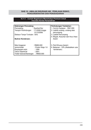 BAB 16 - AMALAN INSURANS AM : PENILAIAN RISIKO,
PENGUNDERAITAN DAN PENGKADARAN
16.11.1 Contoh Bagaimana Menentukan Premium Untuk
Insurans Kereta Persendirian
238
 