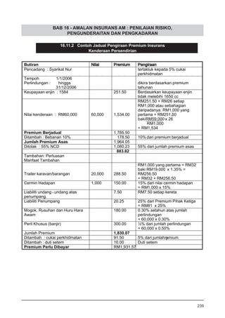 BAB 16 - AMALAN INSURANS AM : PENILAIAN RISIKO,
PENGUNDERAITAN DAN PENGKADARAN
16.11.2 Contoh Jadual Pengiraan Premium Insurans
Kenderaan Persendirian
239
 