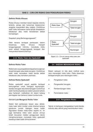 BAB 2 – CIRI-CIRI RISIKO DAN PENGURUSAN RISIKO
Definisi Risiko Khusus
Risiko khusus memberi kesan kepada individu
tertentu sahaja dan bukannya keseluruhan
anggota masyarakat atau negara. Contohnya
ialah risiko kerosakan harta benda disebabkan
kebakaran atau risiko kecederaan akibat
kemalangan.
Siapakah yang Bertanggungjawab?
Oleh kerana terdapat perbezaan dalam
kesannya, risiko khusus menjadi
tanggungjawab individu, manakala risiko
asas adalah tanggungjawab kerajaan dan
masyarakat keseluruhannya.
2.3.2 Risiko Tulen dan Spekulatif
Definisi Risiko Tulen
Risikotulenwujudapabilaterdapatkemungkinan
terjadi kerugian atau tiada kerugian. Contohnya
ialah risiko kerosakan harta benda akibat
kebakaran atau kematian pramasa.
Definisi Risiko Spekulatif
Risiko spekulatif wujud apabila terdapat
kemungkinan untuk mengaut keuntungan,
berlaku kerugian atau tiada kerugian.Contohnya
ialah membuat pelaburan dalam pasaran saham
atau hartanah, melibatkan diri dalam bidang
perniagaan dan bertaruh dalam lumba kuda.
Ciri-ciri Lain Mengenai Risiko Tulen
Selain dari perbezaan kesan atau akibat,
risiko tulen lebih mudah untuk diramal kerana
peraturan jumlah bilangan besar boleh
digunakan keatas risiko-risiko seperti ini. Ini
juga bermakna risiko tulen secara amnya
boleh diuruskan melalui penggunaan teknik
menginsuranskan, manakala risiko spekulatif
biasanya tidak boleh diinsuranskan.
Rajah 2.2 – Ciri-ciri utama risiko tulen dan
spekulatif
2.4 KAEDAH MENANGANI RISIKO
Dalam seksyen ini kita akan melihat cara-
cara menangani risiko tulen. Pada dasarnya,
terdapat empat cara menangani risiko :
•	 Pengelakan risiko
•	 Pengawalan kerugian
•	 Pembendungan risiko
•	 Pemindahan risiko
2.4.1 Pengelakan Risiko
Teknik ini bertujuan mengelakkan harta benda,
individu atau aktiviti yang menimbulkan risiko.
16
 