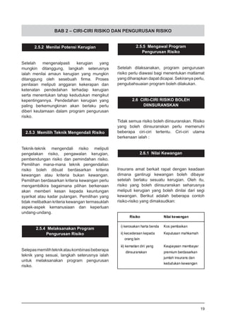 BAB 2 – CIRI-CIRI RISIKO DAN PENGURUSAN RISIKO
2.5.2 Menilai Potensi Kerugian
Setelah mengenalpasti kerugian yang
mungkin ditanggung, langkah seterusnya
ialah menilai amaun kerugian yang mungkin
ditanggung oleh sesebuah firma. Proses
penilaian meliputi anggaran kekerapan dan
ketenatan pendedahan terhadap kerugian
serta menentukan tahap kedudukan mengikut
kepentingannya. Pendedahan kerugian yang
paling berkemungkinan akan berlaku perlu
diberi keutamaan dalam program pengurusan
risiko.
2.5.3 Memilih Teknik Mengendali Risiko
Teknik-teknik mengendali risiko meliputi
pengelakan risiko, pengawalan kerugian,
pembendungan risiko dan pemindahan risiko.
Pemilihan mana-mana teknik pengendalian
risiko boleh dibuat berdasarkan kriteria
kewangan atau kriteria bukan kewangan.
Pemilihan berdasarkan kriteria kewangan perlu
mengambilkira bagaimana pilihan berkenaan
akan memberi kesan kepada keuntungan
syarikat atau kadar pulangan. Pemilihan yang
tidak melibatkan kriteria kewangan termasuklah
aspek-aspek kemanusiaan dan keperluan
undang-undang.
2.5.4 Melaksanakan Program
Pengurusan Risiko
Selepasmemilihteknikataukombinasibeberapa
teknik yang sesuai, langkah seterusnya ialah
untuk melaksanakan program pengurusan
risiko.
2.5.5 Mengawal Program
Pengurusan Risiko
Setelah dilaksanakan, program pengurusan
risiko perlu diawasi bagi menentukan matlamat
yang diharapkan dapat dicapai. Sekiranya perlu,
pengubahsuaian program boleh dilakukan.
2.6 CIRI-CIRI RISIKO BOLEH
DIINSURANSKAN
Tidak semua risiko boleh diinsuranskan. Risiko
yang boleh diinsuranskan perlu memenuhi
beberapa ciri-ciri tertentu. Ciri-ciri utama
berkenaan ialah :
2.6.1 Nilai Kewangan
Insurans amat berkait rapat dengan keadaan
dimana gantirugi kewangan boleh dibayar
setelah berlaku sesuatu kerugian. Oleh itu,
risiko yang boleh diinsuranskan seharusnya
meliputi kerugian yang boleh dinilai dari segi
kewangan. Berikut adalah beberapa contoh
risiko-risiko yang dimaksudkan:
19
 