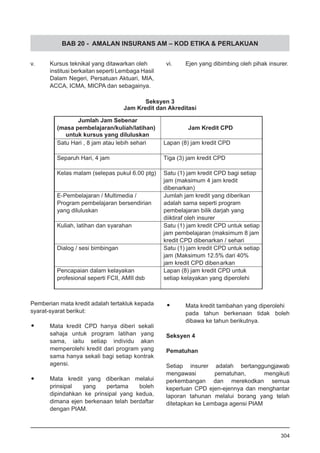 BAB 20 - AMALAN INSURANS AM – KOD ETIKA & PERLAKUAN
Seksyen 3
Jam Kredit dan Akreditasi
Pemberian mata kredit adalah tertakluk kepada
syarat-syarat berikut:
•	 Mata kredit CPD hanya diberi sekali
sahaja untuk program latihan yang
sama, iaitu setiap individu akan
memperolehi kredit dari program yang
sama hanya sekali bagi setiap kontrak
agensi.
•	 Mata kredit yang diberikan melalui
prinsipal yang pertama boleh
dipindahkan ke prinsipal yang kedua,
dimana ejen berkenaan telah berdaftar
dengan PIAM.
•	 Mata kredit tambahan yang diperolehi
pada tahun berkenaan tidak boleh
dibawa ke tahun berikutnya.
Seksyen 4
Pematuhan
Setiap insurer adalah bertanggungjawab
mengawasi pematuhan, mengikuti
perkembangan dan merekodkan semua
keperluan CPD ejen-ejennya dan menghantar
laporan tahunan melalui borang yang telah
ditetapkan ke Lembaga agensi PIAM
304
v.	 Kursus teknikal yang ditawarkan oleh
institusi berkaitan seperti Lembaga Hasil
Dalam Negeri, Persatuan Aktuari, MIA,
ACCA, ICMA, MICPA dan sebagainya.
vi.	 Ejen yang dibimbing oleh pihak insurer.
 