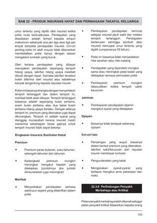 BAB 22 - PRODUK INSURANS HAYAT DAN PERNIAGAAN TAKAFUL KELUARGA
umur tertentu yang dipilih oleh insured ketika
polisi mula berkuatkuasa. Pendapatan yang
disediakan adalah terhad kepada amaun
maksimum sebanyak dua per tiga atau tiga per
empat daripada pendapatan insured. Ciri-ciri
penting polisi ini ialah insurer tidak dibenarkan
membatalkan polisi hanya dengan alasan
mengalami tuntutan yang buruk.
Oleh kerana pendapatan yang dibayar
merupakan pendapatan sepanjang tempoh
hilang upaya, takrifan hilang upaya mestilah
dibuat dengan tepat. Samada takrifan tersebut
boleh diterima oleh insured atau sebaliknya
banyak bergantung kepada reputasi insurer.
Polisiinibiasanyadirangkadenganmenyertakan
tempoh tertangguh dan dalam tempoh ini,
manfaat tidak akan dibayar. Tempoh tertangguh
biasanya adalah sepanjang bulan pertama,
enam bulan pertama atau dua belas bulan
pertama hilang upaya berlaku. Dengan adanya
tempoh ini, premium yang dikenakan juga dapat
dikurangkan. Tempoh ini adalah syarat yang
dianggap munasabah kerana insured masih
menerima sebahagian besar gajinya untuk
tempoh insured tidak dapat bekerja.
Ringkasan Insurans Kesihatan Kekal
Premium
•	 Premium paras bulanan, suku-tahunan,
setengah-tahunan dan tahunan
•	 Kadangkala premium mungkin
meningkat mengikut kaedah yang
ditetapkan (contohnya jika jumlah
diinsuranskan juga meningkat)
Manfaat
•	 Menyediakan pendapatan semasa
sakit/uzur seperti yang ditakrifkan dalam
polisi
•	 Pembayaran pendapatan bermula
selepas insured jatuh sakit dan melalui
tempoh tertangguh. Pendapatan
berterusan sehingga sembuh atau
insured mencapai umur tertentu yang
dipilih (umpamanya 55 tahun).
•	 Polisi ini biasanya tidak menyediakan
nilai serahan atau nilai matang
•	 Pendapatan yang diperolehi mungkin
sama atau meningkat pada kadar yang
ditetapkan semasa permulaan polisi
•	 Pembayaran premium mungkin
dikecualikan ketika tempoh sakit/
keuzuran.
Jaminan
•	 Pembayaran pendapatan dijamin
mengikut syarat yang ditetapkan
Opsyen
•	 Biasanya tidak terdapat sebarang
opsyen
Ciri-ciri lain
•	 Persaingan yang wujud biasanya
dalam bentuk premium yang dikenakan,
takrifan sakit/keuzuran dan reputasi
insurer membayar tuntutan
•	 Pengunderaitan yang ketat
•	 Mengenakan syarat-syarat yang
berbeza mengikut jenis pekerjaan dan
risiko
22.3.6 Perlindungan Penyakit
Merbahaya atau Kritikal
Pelanpenyakitmerbahayalebihdikenalisebagai
pelan penyakit kritikal ditawarkan kepada orang
332
 