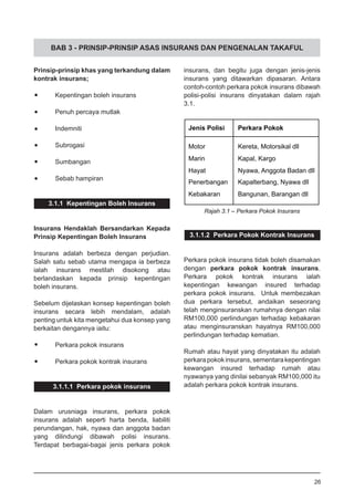 BAB 3 - PRINSIP-PRINSIP ASAS INSURANS DAN PENGENALAN TAKAFUL
Prinsip-prinsip khas yang terkandung dalam
kontrak insurans;
•	 Kepentingan boleh insurans
•	 Penuh percaya mutlak
•	 Indemniti
•	 Subrogasi
•	 Sumbangan
•	 Sebab hampiran
3.1.1 Kepentingan Boleh Insurans
Insurans Hendaklah Bersandarkan Kepada
Prinsip Kepentingan Boleh Insurans
Insurans adalah berbeza dengan perjudian.
Salah satu sebab utama mengapa ia berbeza
ialah insurans mestilah disokong atau
berlandaskan kepada prinsip kepentingan
boleh insurans.
Sebelum dijelaskan konsep kepentingan boleh
insurans secara lebih mendalam, adalah
penting untuk kita mengetahui dua konsep yang
berkaitan dengannya iaitu:
•	 Perkara pokok insurans
•	 Perkara pokok kontrak insurans
3.1.1.1 Perkara pokok insurans
Dalam urusniaga insurans, perkara pokok
insurans adalah seperti harta benda, liabiliti
perundangan, hak, nyawa dan anggota badan
yang dilindungi dibawah polisi insurans.
Terdapat berbagai-bagai jenis perkara pokok
insurans, dan begitu juga dengan jenis-jenis
insurans yang ditawarkan dipasaran. Antara
contoh-contoh perkara pokok insurans dibawah
polisi-polisi insurans dinyatakan dalam rajah
3.1.
Rajah 3.1 – Perkara Pokok Insurans
Jenis Polisi Perkara Pokok
Motor Kereta, Motorsikal dll
Marin Kapal, Kargo
Hayat Nyawa, Anggota Badan dll
Penerbangan Kapalterbang, Nyawa dll
Kebakaran Bangunan, Barangan dll
3.1.1.2 Perkara Pokok Kontrak Insurans
Perkara pokok insurans tidak boleh disamakan
dengan perkara pokok kontrak insurans.
Perkara pokok kontrak insurans ialah
kepentingan kewangan insured terhadap
perkara pokok insurans. Untuk membezakan
dua perkara tersebut, andaikan seseorang
telah menginsuranskan rumahnya dengan nilai
RM100,000 perlindungan terhadap kebakaran
atau menginsuranskan hayatnya RM100,000
perlindungan terhadap kematian.
Rumah atau hayat yang dinyatakan itu adalah
perkarapokokinsurans,sementarakepentingan
kewangan insured terhadap rumah atau
nyawanya yang dinilai sebanyak RM100,000 itu
adalah perkara pokok kontrak insurans.
26
 