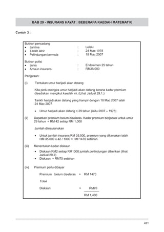 BAB 29 - INSURANS HAYAT : BEBERAPA KAEDAH MATEMATIK
Contoh 3 :
421
 