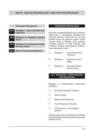 BAB 30 - AMALAN INSURANS HAYAT : KOD ETIKA DAN PERLAKUAN
	 Pandangan Menyeluruh
30.1	 Bahagian I : Garis Panduan Kod
	 Perlakuan
30.2	 Bahagian II : Penjualan Insurans
	 Hayat
30.3	 Bahagian III : Kenyataan Amalan
	 Insurans Hayat
30.4	 Bahan Penjualan/Pengiklanan
PANDANGAN MENYELURUH
Kita telah mengenali keperluan swa peraturan
dalam bab 5 : Perlindungan Pengguna dan
Peraturan Statutori. Dalam bab ini, kita akan
meneliti aspek swa peraturan dalam industri
insurans hayat di Malaysia. Garis panduan
mengenai perkara ini telah dirangka oleh
Persatuan Insurans Hayat Malaysia (LIAM) di
bawah tajuk-tajuk berikut:-
•	 Bahagian 1	 : Garis Panduan Kod
			 Perlakuan
•	 Bahagian 2	 : Penjualan Insurans
	 		 Hayat
•	 Bahagian 3	 : Kenyataan Amalan
	 		 Insurans Hayat
30.1. BAHAGIAN I : GARIS PANDUAN
KOD PERLAKUAN
Bahagian ini membincangkan aspek-aspek
berkaitant:-
•	 Kod Etika (Kenyataan Falsafah)
•	 Ruang Lingkup
•	 Mekanisma Pengawasan
•	 Tujuh Prinsip Garis Panduan
•	 Kod Perlakuan - hanya sebagai
	 panduan
Kita seterusnya akan membiasakan diri dengan
perkara-perkara penting bagi aspek-aspek yang
tersebut di atas.
427
 