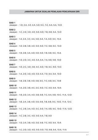JAWAPAN UNTUK SOALAN PENILAIAN PENCAPAIAN DIRI
BAB 1
Jawapan : 1-D, 2-A, 3-D, 4-A, 5-D, 6-C, 7-C, 8-A, 9-A, 10-D
BAB 2
Jawapan : 1-C, 2-D, 3-D, 4-D, 5-D, 6-D, 7-B, 8-B, 9-A, 10-D
BAB 3
Jawapan : 1-A, 2-A, 3-C, 4-A, 5-D, 6-A, 7-A, 8-D, 9-C, 10-A
BAB 4
Jawapan : 1-D, 2-B, 3-B, 4-D, 5-D, 6-D, 7-C, 8-B, 9-C, 10-D
BAB 5
Jawapan : 1-B, 2-B, 3-A, 4-D, 5-D, 6-D, 7-B, 8-B, 9-C, 10-A
BAB 6
Jawapan : 1-D, 2-D, 3-C, 4-D, 5-A, 6-A, 7-A, 8-B, 9-B, 10-D
	
BAB 7
Jawapan : 1-D, 2-C, 3-D, 4-B, 5-C, 6-D, 7-B, 8-C, 9-D, 10-C
BAB 8
Jawapan : 1-A, 2-D, 3-D, 4-D, 5-D, 6-A, 7-D, 8-A, 9-A, 10-D
BAB 9
Jawapan : 1-B, 2-B, 3-B, 4-D, 5-B, 6-C, 7-C, 8-B, 9-C, 10-B
BAB 10
Jawapan : 1-A, 2-D, 3-B, 4-C, 5-C, 6-D, 7-C, 8-D, 9-A, 10-A
BAB 11
Jawapan : 1-B, 2-D, 3-A, 4-D, 5-B, 6-B, 7-C, 8-A, 9-B, 10-C, 11-A, 12-D
BAB 12
Jawapan : 1-B, 2-A, 3-B, 4-D, 5-A, 6-B, 7-B, 8-B, 9-C, 10-D, 11-A, 12-C
BAB 13
Jawapan : 1-C, 2-B, 3-A, 4-D, 5-C, 6-D, 7-A, 8-B, 9-C, 10-D, 11-A, 12-D
BAB 14
Jawapan : 1-C, 2-B, 3-C, 4-D, 5-D, 6-A, 7-B, 8-D
BAB 15
Jawapan : 1-D, 2-A, 3-B, 4-D, 5-D, 6-B, 7-C, 8-D, 9-A, 10-A
BAB 16
Jawapan : 1-C, 2-D, 3-D, 4-D, 5-D, 6-D, 7-D, 8-B, 9-A, 10-A, 11-A
437
 