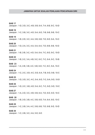 JAWAPAN UNTUK SOALAN PENILAIAN PENCAPAIAN DIRI
BAB 17
Jawapan : 1-D, 2-D, 3-C, 4-B, 5-B, 6-A, 7-A, 8-B, 9-C, 10-D
BAB 18
Jawapan : 1-C, 2-B, 3-C, 4-D, 5-A, 6-D, 7-B, 8-B, 9-B, 10-C
BAB 19
Jawapan : 1-B, 2-D, 3-C, 4-A, 5-B, 6-B, 7-D, 8-D, 9-A, 10-C
BAB 20
Jawapan : 1-D, 2-A, 3-C, 4-A, 5-A, 6-A, 7-D, 8-B, 9-B, 10-D
BAB 21
Jawapan : 1-B, 2-B, 3-C, 4-D, 5-A, 6-A, 7-C, 8-D, 9-C, 10-D
BAB 22
Jawapan : 1-B, 2-C, 3-A, 4-B, 5-C, 6-C, 7-C, 8-A, 9-C, 10-B
BAB 23
Jawapan : 1-A, 2-B, 3-B, 4-C, 5-B, 6-D, 7-C, 8-C, 9-A, 10-C
BAB 24
Jawapan : 1-C, 2-C, 3-D, 4-C, 5-D, 6-A, 7-B, 8-D, 9-B, 10-C
BAB 25
Jawapan : 1-D, 2-D, 3-C, 4-C, 5-A, 6-D, 7-C, 8-A, 9-D, 10-D
BAB 26
Jawapan : 1-D, 2-C, 3-B, 4-D, 5-A, 6-C, 7-C, 8-D, 9-D, 10-C
BAB 27
Jawapan : 1-A, 2-D, 3-C, 4-B, 5-B, 6-A, 7-D, 8-D, 9-D, 10-C
BAB 28
Jawapan : 1-B, 2-D, 3-B, 4-C, 5-B, 6-D, 7-A, 8-A, 9-D, 10-C
BAB 29
Jawapan : 1-C, 2-B, 3-A, 4-C, 5-B, 6-B, 7-D, 8-B, 9-D, 10-D
BAB 30
Jawapan : 1-C, 2-B, 3-C, 4-A, 5-D, 6-D
438
 
