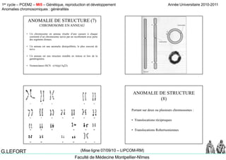 1er cycle – PCEM2 – MI5 – Génétique, reproduction et développement
Anomalies chromosomiques : généralités
Année Universitaire 2010-2011
Faculté de Médecine Montpellier-Nîmes
G.LEFORT (Mise ligne 07/09/10 – LIPCOM-RM)
• Un chromosome en anneau résulte d’une cassure à chaque
ANOMALIE DE STRUCTURE (7)
CHROMOSOME EN ANNEAU
extrémité d’un chromosome suivie par un recollement avec perte
des segments distaux.
• Un anneau est une anomalie déséquilibrée, le plus souvent de
novo.
• Un anneau est une structure instable en mitose et lors de la
gamétogenèse.
• Nomenclature ISCN : r(16)(p13q22)
ANOMALIE DE STRUCTURE
(8)
Portant sur deux ou plusieurs chromosomes :
• Translocations réciproques
• Translocations Robertsoniennes
 