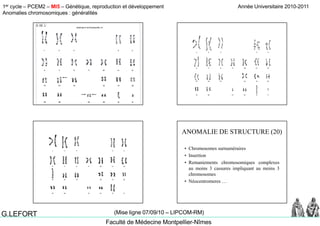 1er cycle – PCEM2 – MI5 – Génétique, reproduction et développement
Anomalies chromosomiques : généralités
Année Universitaire 2010-2011
Faculté de Médecine Montpellier-Nîmes
G.LEFORT (Mise ligne 07/09/10 – LIPCOM-RM)
• Chromosomes surnuméraires
ANOMALIE DE STRUCTURE (20)
• Chromosomes surnuméraires
• Insertion
• Remaniements chromosomiques complexes
au moins 3 cassures impliquant au moins 3
chromosomes
• Néocentromeres …
 