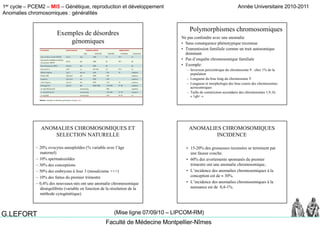 1er cycle – PCEM2 – MI5 – Génétique, reproduction et développement
Anomalies chromosomiques : généralités
Année Universitaire 2010-2011
Faculté de Médecine Montpellier-Nîmes
G.LEFORT (Mise ligne 07/09/10 – LIPCOM-RM)
Exemples de désordres
génomiques
Ne pas confondre avec une anomalie
• Sans conséquence phénotypique reconnue
• Transmission familiale comme un trait autosomique
Polymorphismes chromosomiques
Transmission familiale comme un trait autosomique
dominant
• Pas d’enquête chromosomique familiale
• Exemple:
– Inversion pericentrique du chromosome 9 : chez 1% de la
population
L d b l d h Y– Longueur du bras long du chromosome Y
– Longueur et morphologie des bras courts des chromosomes
acrocentriques
– Taille de constriction secondaire des chromosomes 1,9,16,
« 1qh+ »
~ 20% ovocytes aneuploïdes (% variable avec l’âge
ANOMALIES CHROMOSOMIQUES ET
SELECTION NATURELLE
20% ovocytes aneuploïdes (% variable avec l âge
maternel)
~ 10% spermatozoïdes
~ 30% des conceptions
~ 50% des embryons à Jour 3 (mosaïcisme +++)
10% d f d i i~ 10% des fœtus du premier trimestre
~ 0,4% des nouveaux-nés ont une anomalie chromosomique
déséquilibrée (variable en fonction de la résolution de la
méthode cytogénétique)
• 15-20% des grossesses recensées se terminent par
ANOMALIES CHROMOSOMIQUES
INCIDENCE
• 15-20% des grossesses recensées se terminent par
une fausse couche.
• 60% des avortements spontanés du premier
trimestre ont une anomalie chromosomique..
• L’incidence des anomalies chromosomiques à la
conception est de  30%conception est de  30%.
• L’incidence des anomalies chromosomiques à la
naissance est de 0,4-1%.
 