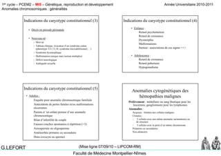 1er cycle – PCEM2 – MI5 – Génétique, reproduction et développement
Anomalies chromosomiques : généralités
Année Universitaire 2010-2011
Faculté de Médecine Montpellier-Nîmes
G.LEFORT (Mise ligne 07/09/10 – LIPCOM-RM)
• Décès en période périnatale
Indications du caryotype constitutionnel (3)
• Nouveau né :
– Mort né
– Tableau clinique évocateur d’un syndrome connu
(phénotype T21,13,18, syndrome microdélétionnel,…)
– Syndrome dysmorphiquey y p q
– Malformation (unique mais surtout multiples)
– Déficit neurologique
– Ambiguïté sexuelle
• Enfance :
Retard psychomoteur
Indications du caryotype constitutionnel (4)
Retard de croissance
Dysmorphie
Malformations
Surtout : associations de ces signes +++
• Adolescence :
Retard de croissance
Retard pubertaire
Hypogonadisme
• Adultes :
Enquête pour anomalie chromosomique familiale
Indications du caryotype constitutionnel (5)
Antécédents de pertes fœtales et/ou malformations
récurrentes
Parents d ’un enfant porteur d’une anomalie
chromosomique
Bilan d’infertilité de couplep
Fausses couches spontanées à répétition (>3)
Azoospermie ou oligospermie
Aménorrhée primaire ou secondaire
Dons (ovocyte ou sperme)
Anomalies cytogénétiques des
hémopathies malignes
Prélèvement : médullaire ou sang blastique pour lesPrélèvement : médullaire ou sang blastique pour les
leucémies; ganglionnaire pour les lymphomes
Anomalies :
Acquises : limitées aux cellules malignes
Clonales :
– 2 cellules avec une même anomalie surnuméraire ou
d t tde structure
– 3 cellules avec la perte d’un même chromosome
Primaires ou secondaires
Non-aléatoires
 