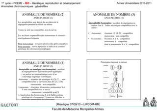 1er cycle – PCEM2 – MI5 – Génétique, reproduction et développement
Anomalies chromosomiques : généralités
Année Universitaire 2010-2011
Faculté de Médecine Montpellier-Nîmes
G.LEFORT (Mise ligne 07/09/10 – LIPCOM-RM)
Les aneuploïdies sont dues à des accidents de la
ségrégation pendant la méiose ou mitose
ANOMALIE DE NOMBRE (2)
ANEUPLOIDIE (1)
ségrégation pendant la méiose ou mitose.
Toutes ne sont pas compatibles avec la survie.
Les accidents responsables des monosomies et trisomies
sont également fréquentssont également fréquents.
Pour monosomies : pression sélective dès après conception
Pour trisomies : survie dépend de la taille et du contenu
génétique des chromosomes impliqués
Aneuploïdie homogène : accident de ségrégation en
ANOMALIE DE NOMBRE (3)
ANEUPLOIDIE (2)
méiose I ou II. Toutes ne sont pas compatibles avec la
survie :
• Autosomes : trisomies 13, 18, 21 : compatibles
monosomie : non compatible
G i i X Y ibl• Gonosomes : trisomies X et Y : compatibles
monosomie X : compatible
tétra et pentasomies X et Y : compatibles
Aneuploïdie en mosaïque (non homogène) : accident
de ségrégation lors des mitoses post-zygotiques
ANOMALIE DE NOMBRE (4)
ANEUPLOIDIE (3)
( ou parfois accident méiotique suivi d’un
« sauvetage zygotique » mitotique).
Autosomes : - trisomies en mosaïques 8,9,20,22,… sont
compatibles avec la survie (en plus des 21,13,18)
- monosomie : non compatible
Gonosomes : - trisomies, tétrasomies, pentasomies X et
Y sont compatibles avec la survie
- monosomie : compatible pour X
L’inactivation du chromosome X et le faible contenu
génétique du chromosome Y jouent un rôle dans la
survie des aneuploïdies des gonosomes
Principales étapes de la méiose
 