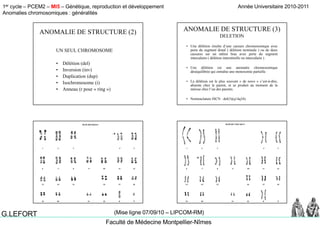 1er cycle – PCEM2 – MI5 – Génétique, reproduction et développement
Anomalies chromosomiques : généralités
Année Universitaire 2010-2011
Faculté de Médecine Montpellier-Nîmes
G.LEFORT (Mise ligne 07/09/10 – LIPCOM-RM)
UN SEUL CHROMOSOME
ANOMALIE DE STRUCTURE (2)
UN SEUL CHROMOSOME
• Délétion (del)
• Inversion (inv)
• Duplication (dup)Duplication (dup)
• Isochromosome (i)
• Anneau (r pour « ring »)
• Une délétion résulte d’une cassure chromosomique avec
perte du segment distal ( délétion terminale ) ou de deux
ANOMALIE DE STRUCTURE (3)
DELETION
perte du segment distal ( délétion terminale ) ou de deux
cassures sur un même bras avec perte du segment
intercalaire ( délétion interstitielle ou intercalaire ).
• Une délétion est une anomalie chromosomique
déséquilibrée qui entraîne une monosomie partielle.
• La délétion est le plus souvent « de novo » c’est-à-dire,
absente chez le parent, et se produit au moment de la
méiose chez l’un des parents.
• Nomenclature ISCN : del(5)(q14q34).
 