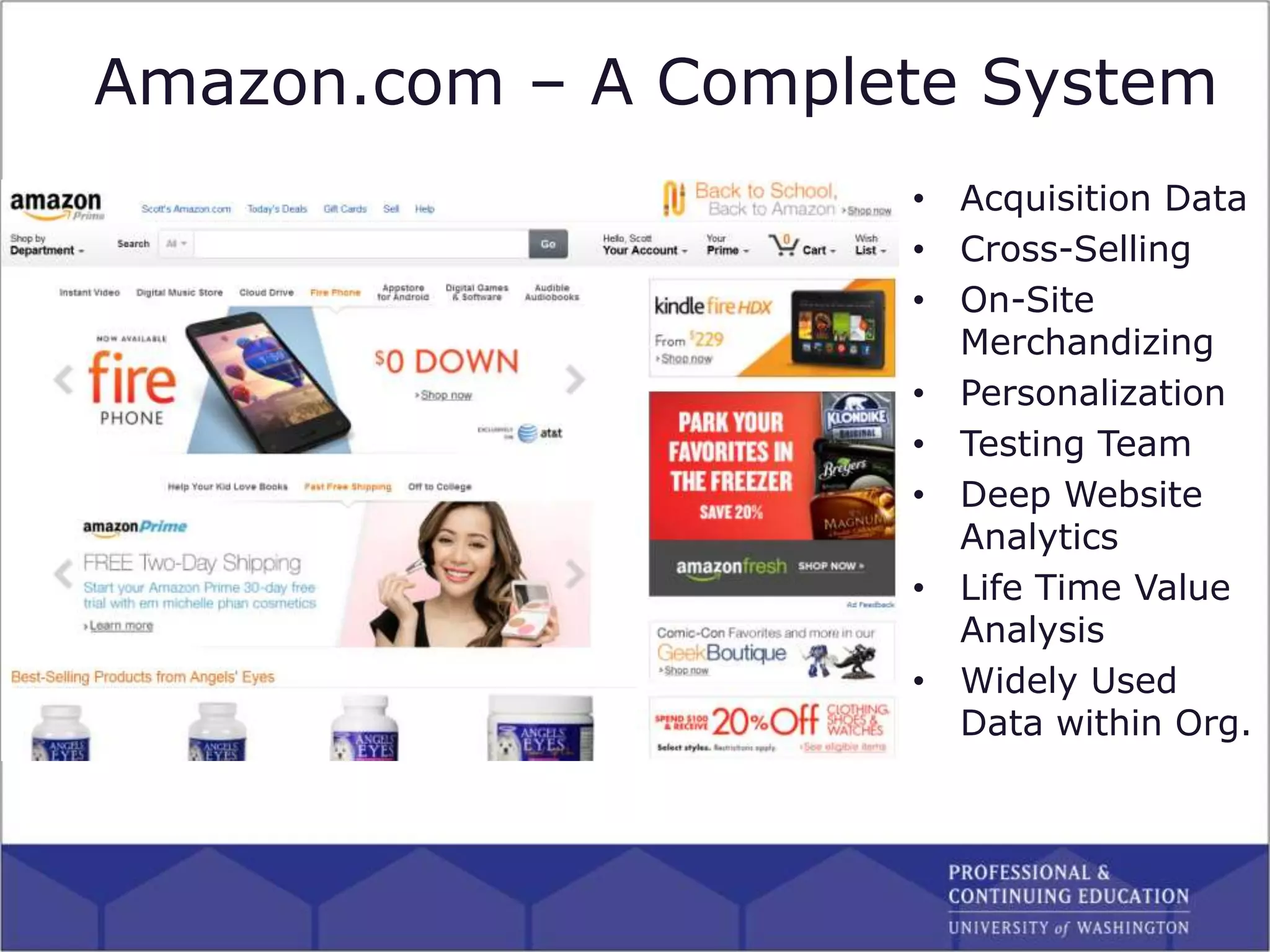 Amazon.com – A Complete System
• Acquisition Data
• Cross-Selling
• On-Site
Merchandizing
• Personalization
• Testing Team
• Deep Website
Analytics
• Life Time Value
Analysis
• Widely Used
Data within Org.
 