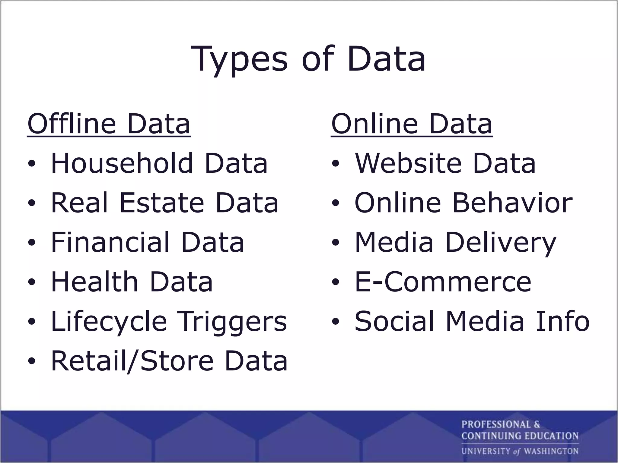 Types of Data
Offline Data
• Household Data
• Real Estate Data
• Financial Data
• Health Data
• Lifecycle Triggers
• Retail/Store Data
Online Data
• Website Data
• Online Behavior
• Media Delivery
• E-Commerce
• Social Media Info
 
