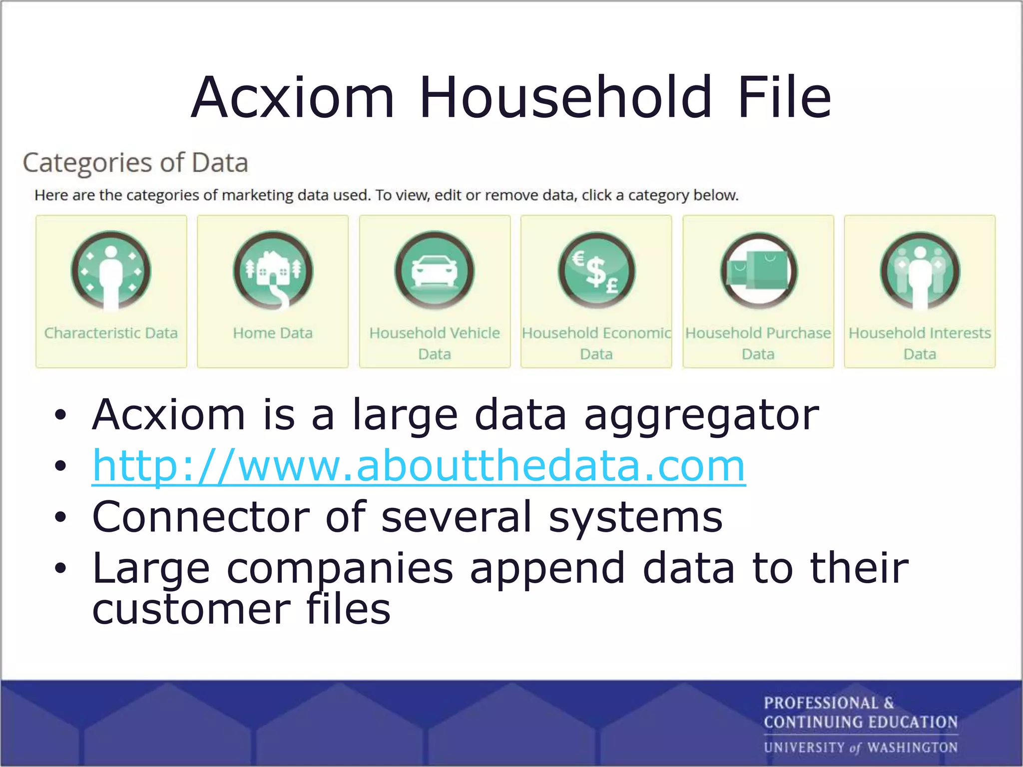Acxiom Household File
• Acxiom is a large data aggregator
• http://www.aboutthedata.com
• Connector of several systems
• Large companies append data to their
customer files
 