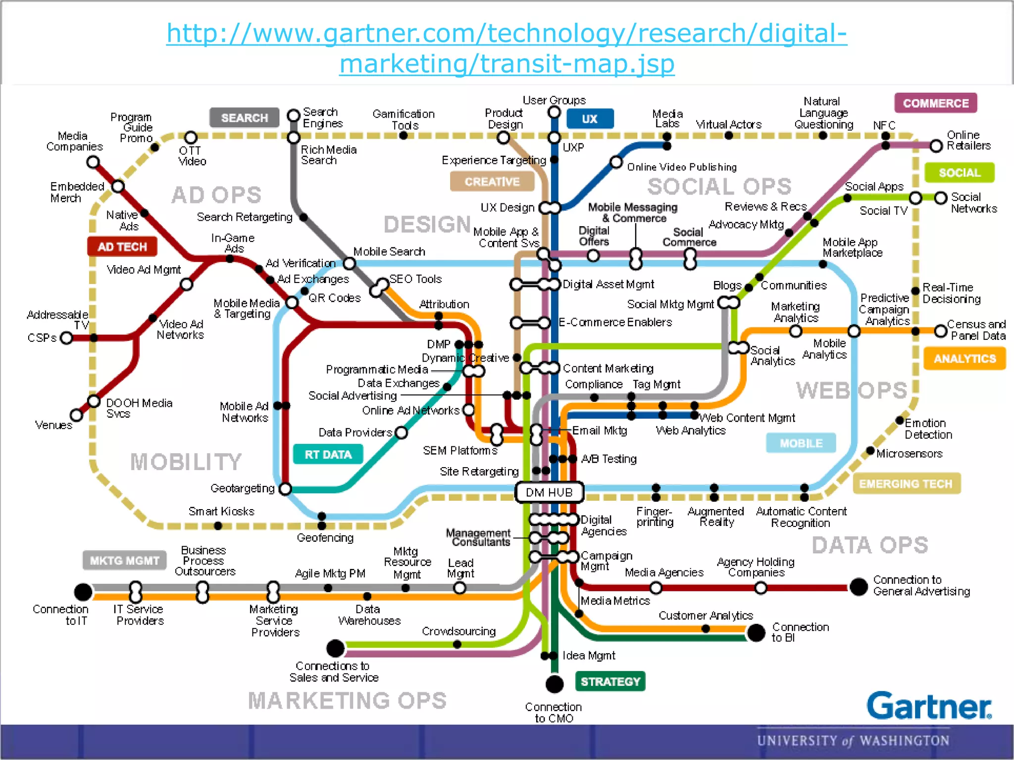 http://www.gartner.com/technology/research/digital-
marketing/transit-map.jsp
 