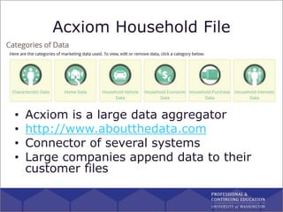 Acxiom Household File
• Acxiom is a large data aggregator
• http://www.aboutthedata.com
• Connector of several systems
• L...