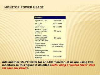 MONITOR POWER USAGE
3
Add another 15-70 watts for an LCD monitor, of us are using two
monitors so this figure is doubled (Note: using a “Screen Saver” does
not save any power).
 