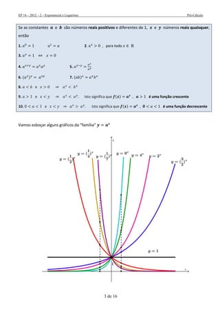 EP 14 – 2012 – 2 – Exponencial e Logaritmo Pré-Cálculo
3 de 16
Se as constantes e são números reais positivos e diferentes de 1, e números reais quaisquer,
então
1. 2. para todo
3.
4. 5.
6. ( ) 7. ( )
8. e
9. e Isto significa que ( ) é uma função crescente
10. e . Isto significa que ( ) é uma função decrescente
Vamos esboçar alguns gráficos da “família”
 