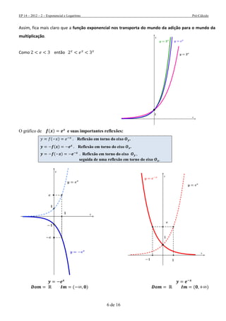EP 14 – 2012 – 2 – Exponencial e Logaritmo Pré-Cálculo
6 de 16
Assim, fica mais claro que a função exponencial nos transporta do mundo da adição para o mundo da
multiplicação.
Como então
O gráfico de ( ) e suas importantes reflexões:
( ) Reflexão em torno do eixo .
( ) Reflexão em torno do eixo .
( ) Reflexão em torno do eixo
seguida de uma reflexão em torno do eixo
( ) ( )
 