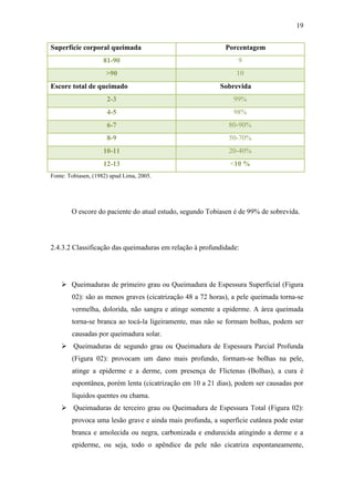 19


Superfície corporal queimada                                Porcentagem
                    81-90                                       9
                      >90                                       10
Escore total de queimado                                  Sobrevida
                      2-3                                      99%
                      4-5                                      98%
                      6-7                                    80-90%
                      8-9                                    50-70%
                    10-11                                    20-40%
                    12-13                                    <10 %
Fonte: Tobiasen, (1982) apud Lima, 2005.




        O escore do paciente do atual estudo, segundo Tobiasen é de 99% de sobrevida.




2.4.3.2 Classificação das queimaduras em relação à profundidade:




     Queimaduras de primeiro grau ou Queimadura de Espessura Superficial (Figura
        02): são as menos graves (cicatrização 48 a 72 horas), a pele queimada torna-se
        vermelha, dolorida, não sangra e atinge somente a epiderme. A área queimada
        torna-se branca ao tocá-la ligeiramente, mas não se formam bolhas, podem ser
        causadas por queimadura solar.
     Queimaduras de segundo grau ou Queimadura de Espessura Parcial Profunda
        (Figura 02): provocam um dano mais profundo, formam-se bolhas na pele,
        atinge a epiderme e a derme, com presença de Flictenas (Bolhas), a cura é
        espontânea, porém lenta (cicatrização em 10 a 21 dias), podem ser causadas por
        líquidos quentes ou chama.
     Queimaduras de terceiro grau ou Queimadura de Espessura Total (Figura 02):
        provoca uma lesão grave e ainda mais profunda, a superfície cutânea pode estar
        branca e amolecida ou negra, carbonizada e endurecida atingindo a derme e a
        epiderme, ou seja, todo o apêndice da pele não cicatriza espontaneamente,
 