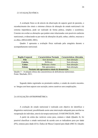 24

   2.5 AVALIAÇÃO FÍSICA




       A avaliação física se dá através da observação do aspecto geral do paciente, o
reconhecimento dos sinais e sintomas clínicos de alteração do estado nutricional é de
extrema importância, pode ser realizado de forma prática, simples e econômica.
Consiste em avaliar as alterações que podem estar relacionadas com possíveis carências
nutricionais, evidenciando-se por meio de alterações da pele, unhas, cabelos, mucosas e
os olhos. (DELGADO, 2001).
       Quadro 3 apresenta a avaliação física realizada pela estagiária durante o
acompanhamento nutricional.




    Região Corporal           Características Normais Características Alteradas
           Pele                    Sem dermatose                   Sem alteração
        Cabelos                       Brilhosos                    Sem alteração
         Unhas                    Brilhosas e fortes               Sem alteração
         Edema                     Não apresentava                 Sem alteração
                 Paciente não apresentava sinais de desnutrição
Quadro 3 – Avaliação clínica das características de deficiências nutricionais.
Fonte: Machado, 2011.



       Segundo dados registrados no prontuário médico, o estado da cicatriz encontra-
se Integra com bom aspecto sem secreção, outros curativos sem complicações.




2.6 AVALIAÇÃO ANTROPOMÉTRICA




       A avaliação do estado nutricional é realizada com objetivo de identificar o
diagnóstico nutricional, possibilitando assim uma intervenção adequada para auxiliar na
recuperação do indivíduo, através de terapia nutricional. (VASCONCELOS, 2005).
       A partir da coleta das variáveis como peso, estatura e idade (Quadro 4), foi
possível classificar o estado nutricional de acordo com os indicadores peso por idade
(P/I), estatura para idade (E/I) e Índice de Massa Corporal para Idade (IMC/I) ( Quadro
 