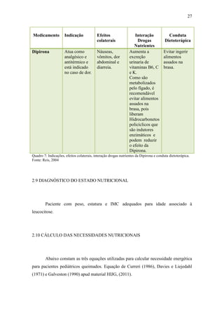 27



Medicamento          Indicação             Efeitos                   Interação             Conduta
                                           colaterais                 Drogas             Dietoterápica
                                                                    Nutrientes
Dipirona             Atua como             Náuseas,              Aumenta a              Evitar ingerir
                     analgésico e          vômitos, dor          excreção               alimentos
                     antitérmico e         abdominal e           urinaria de            assados na
                     está indicado         diarreia.             vitaminas B6, C        brasa.
                     no caso de dor.                             e K.
                                                                 Como são
                                                                 metabolizados
                                                                 pelo fígado, é
                                                                 recomendável
                                                                 evitar alimentos
                                                                 assados na
                                                                 brasa, pois
                                                                 liberam
                                                                 Hidrocarbonetos
                                                                 policíclicos que
                                                                 são indutores
                                                                 enzimáticos e
                                                                 podem reduzir
                                                                 o efeito da
                                                                 Dipirona.
Quadro 7: Indicações, efeitos colaterais, interação drogas nutrientes da Dipirona e conduta dietoterápica.
Fonte: Reis, 2004




2.9 DIAGNÓSTICO DO ESTADO NUTRICIONAL




        Paciente com peso, estatura e IMC adequados para idade associado à
leucocitose.




2.10 CÁLCULO DAS NECESSIDADES NUTRICIONAIS




        Abaixo constam as três equações utilizadas para calcular necessidade energética
para pacientes pediátricos queimados. Equação de Curreri (1986), Davies e Liejedahl
(1971) e Galveston (1990) apud material HIJG, (2011).
 