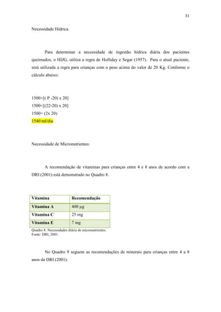 31

Necessidade Hídrica




        Para determinar a necessidade de ingestão hídrica diária dos pacientes
queimados, o HIJG, utiliza a regra de Holliday e Segar (1957). Para o atual paciente,
será utilizada a regra para crianças com o peso acima do valor de 20 Kg. Conforme o
cálculo abaixo:




1500+[( P -20) x 20]
1500+[(22-20) x 20]
1500+ (2x 20)
1540 ml/dia




Necessidade de Micronutrientes:




        A recomendação de vitaminas para crianças entre 4 e 8 anos de acordo com a
DRI (2001) está demonstrado no Quadro 8.




Vitamina                  Recomendação
Vitamina A                400 µg
Vitamina C                25 mg
Vitamina E                7 mg
Quadro 8: Necessidades diária de micronutrientes.
Fonte: DRI, 2001.



        No Quadro 9 seguem as recomendações de minerais para crianças entre 4 a 8
anos da DRI (2001).
 